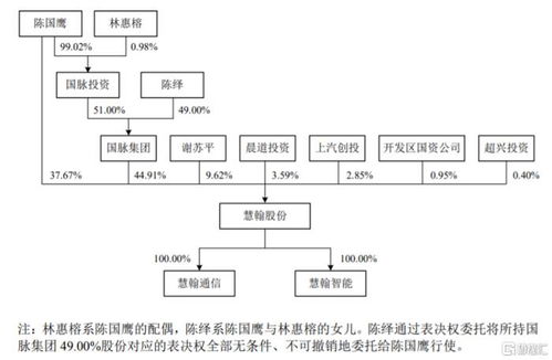 慧翰股份冲击创业板 客户集中度高企与研发投入不足下的物联网征途