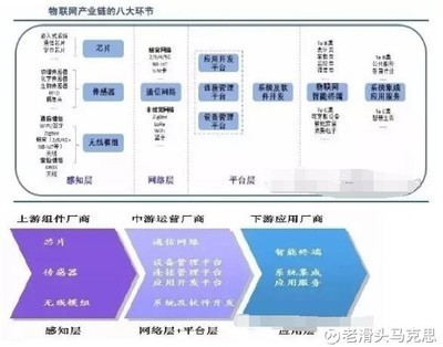 互联网消亡论 物联网浪潮下，谷歌董事长预言的真相